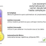 Automatización Fiscal: ¿Qué tan avanzada está tu empresa?