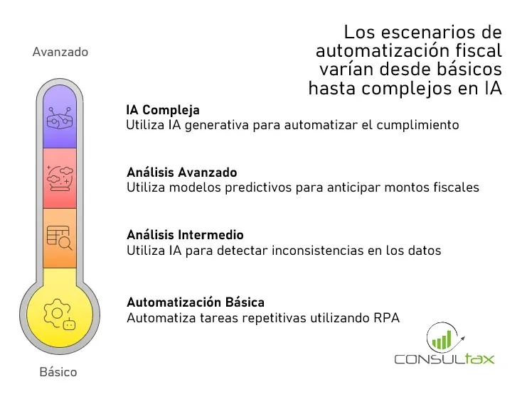 Escenarios_v2